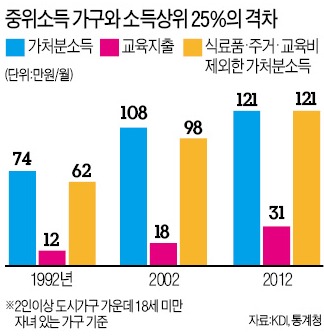 포퓰리즘에 춤추는 정치권 '고무줄' 잣대…5500만? 8800만원?정부도 '오락가락'