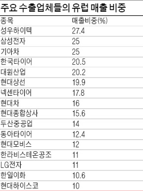 기아차·성우하이텍·한국타이어 '주목'…정유·화학·조선株 부활 움직임 관심을