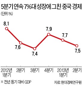 "中경제 경착륙 가능성 대비해야"