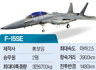 유로파이터 탈락…차기전투기 F-15 '유력'