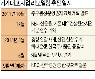 [마켓인사이트] KB자산운용 - 한국투자증권, 거가대교 '혈투'