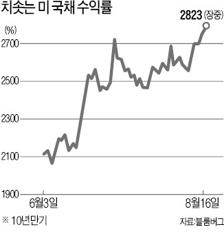 [한상춘의 '국제경제 읽기'] 파버와 루비니 '블랙먼데이 재연설' 논쟁