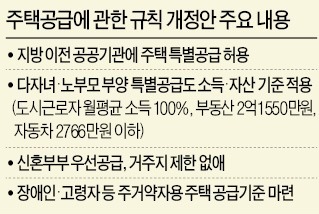 "혁신도시 분양 살려라"…공공기관에 청약 허용