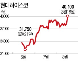 당진공장 가동 현대하이스코, 3분기 '맑음'