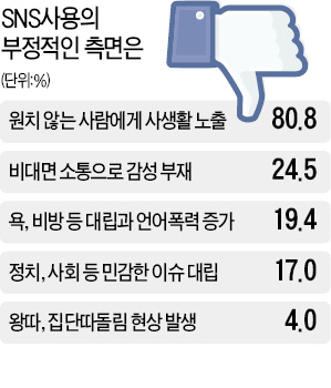 SKT·GS칼텍스, 'SNS 부정적 인식 없애자' 캠페인 앞장