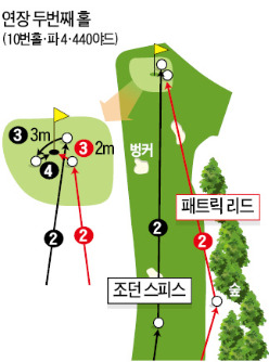 리드, '캐디' 아내와 함께 일군 생애 첫승