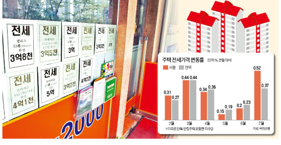 [정부, 전·월세 대책 고심] 월세대출, 일반주택 확대 추진…대출한도 3천만→5천만원으로