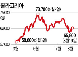 템플턴, 휠라코리아 지분 11.2%로 확대