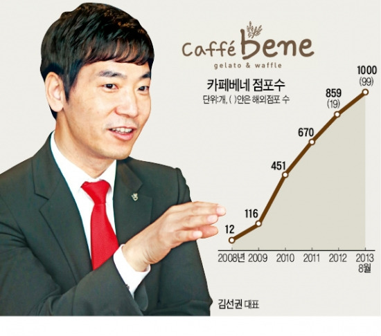 김선권 "커피로만 승부…식음료 사업 올인"