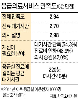 침대 모자라 복도까지 환자들로 '북적'