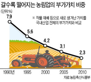 연매출 5억 '모시송편'의 기적