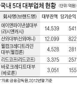 대부업체, 저축銀 인수 '꿈' 이룰까…웰컴·리드코프, 예성·예스 저축銀 실사 참여