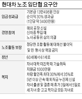 현대차 협력업체 "추석 앞두고 도산 우려"