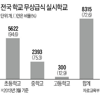 지자체 vs 교육청 "너희가 더 내라"…서울·충북·부산 등 분담률 놓고 갈등