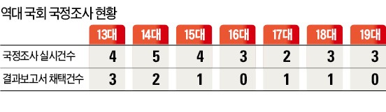 '國調 무용론' 재확인한 국정원 국조