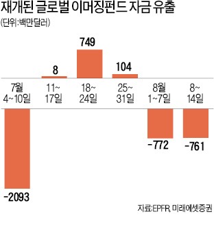 코스피도 예외 없었다…점심먹고 오니 와르르