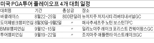 PGA플레이오프 1차전 바클레이스 22일 개막…1000만弗 잭팟 터뜨릴 최후의 승자는?