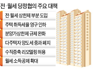 '전·월세 상한제' 부분 도입 가닥