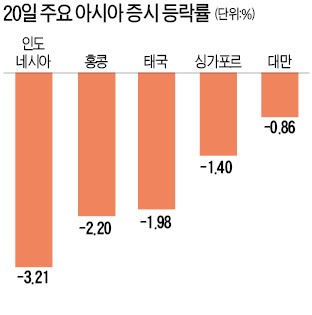 '換 리스크' 공포…내 브라질 국채 어떡하지