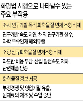 화평법 시행땐 건당 등록에만 9개월…신제품 개발 사실상 불가능