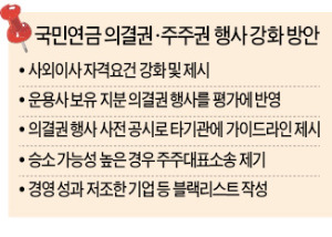 국민연금, 기업 블랙리스트 만든다