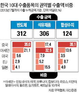 기지개 켜나 했더니…화학株 또