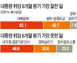 "증세 없는 복지 실현 불가능" 92%