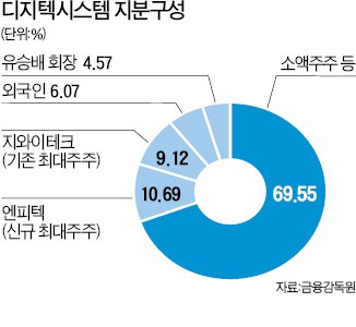 [마켓인사이트] 뭐지? 최대주주가 경영권 자진 포기