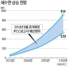 [Global Issue] 美 양적완화 출구 '가시권'…신흥국 외환위기 공포