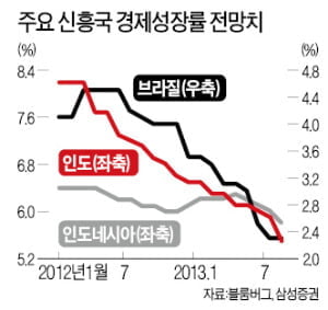 [Global Issue] 美 양적완화 출구 '가시권'…신흥국 외환위기 공포