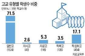 [맞짱 토론] 평준화지역 자사고 학생선발 추첨으로 해야하나