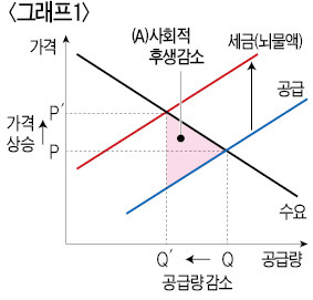 [영화로 쓰는 경제학원론] 준조세 역할 하는 뇌물