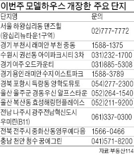 가을분양 스타트…전국 모델하우스 11곳 개장