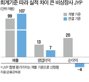 [마켓인사이트] JYP엔터·JYP합병 '산 넘어 산'