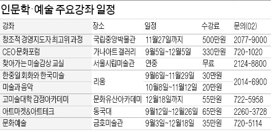 인문학서 배우는 경영 노하우…미술·건축·역사 등 강좌 러시