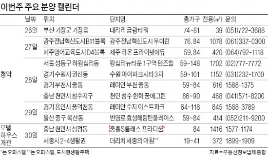 이번주 왕십리 '텐즈힐' 등 9762가구 청약