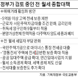 전세금 최고 1억까지 '마이너스 통장' 대출