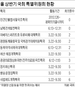 회의 한 번 안열고 수천만원씩 받는데…국회사무처, 특위 활동비 '쉬쉬'