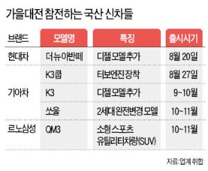 수입차에 맞선 국산차…준중형 '가을대전'