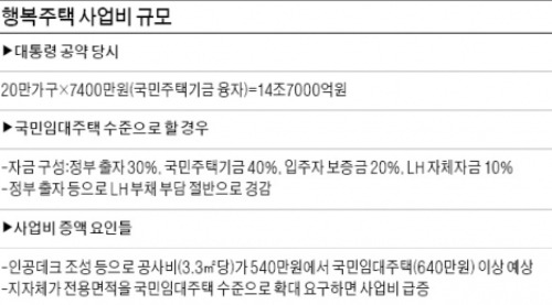 [Real Estate] 서민주거 안전판 '행복주택' 본격화…가좌·오류 첫 지구지정