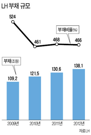 [Real Estate] 서민주거 안전판 '행복주택' 본격화…가좌·오류 첫 지구지정