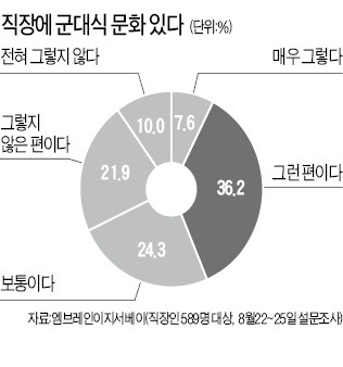 [金과장 & 李대리] "군필자-미필자 간 능력차 존재"