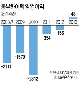 반도체부터 찬찬히… '고비' 넘기는 동부