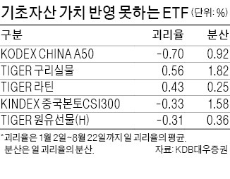 해외·실물 ETF 투자 '괴리율' 주의