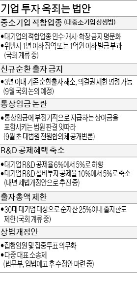 [朴대통령·10대그룹 총수 28일 회동] 靑 가는 재계 총수들 "투자 옥죄는 규제부터 풀어달라"