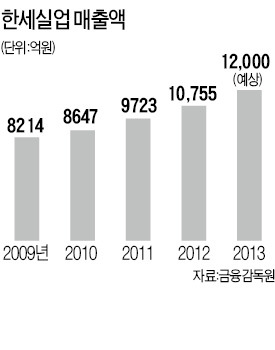 ODM 의류업체에 '패션 인재' 多 몰린다 했더니…한세실업, 복지·연봉 대기업 뺨치네