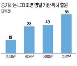 LED 열 빼내는 PCB 개발 열기