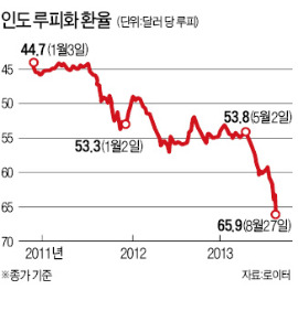 글로벌 금융시장 '시리아 쇼크'