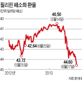 글로벌 금융시장 '시리아 쇼크'