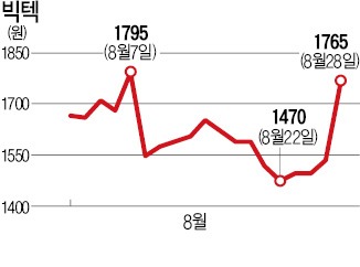 시리아 위기에 방산株 '들썩'